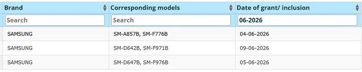 Bocoran Kode Model dan Jadwal Rilis Galaxy Unpacked