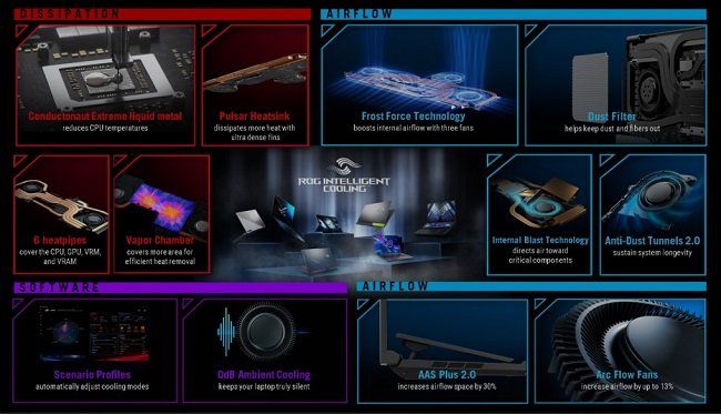 Laptop ROG