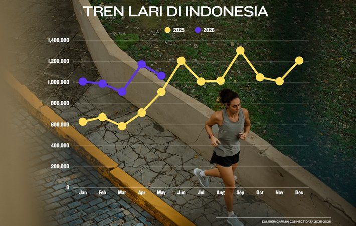 Lonjakan Aktivitas Lari dan Trail Run di Tanah Air