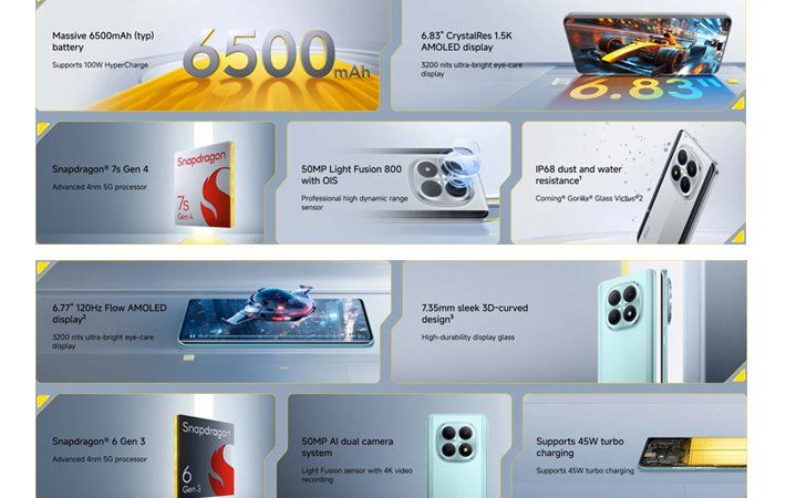 Spesifikasi POCO M8 5G dan M8 Pro 5G