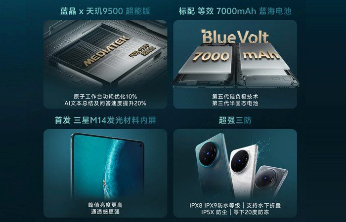 Vivo X Fold 6 Siap Meluncur dengan Baterai 7000mAh