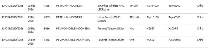 vivo x300 ultra sdppi